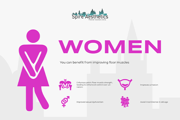 Image of Ems urge incontinence treatment Slough benefits